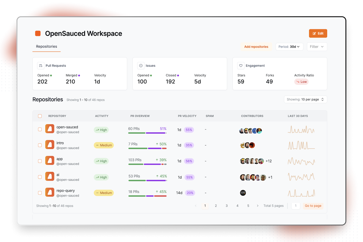 Insight Dashboard